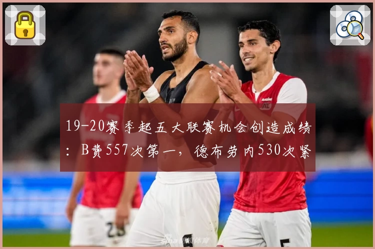 19-20赛季起五大联赛机会创造成绩：B费557次第一，德布劳内530次紧随其后
